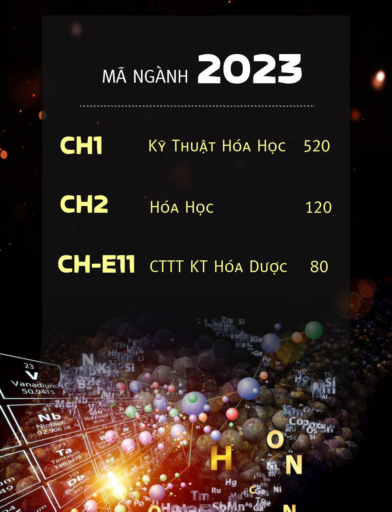 Chi tieu tuyen sinh 2023